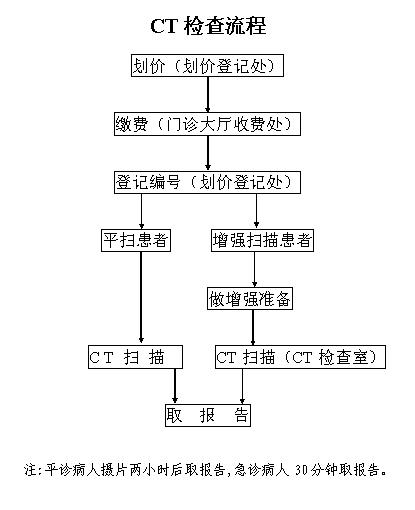 CT检查流程图.jpg